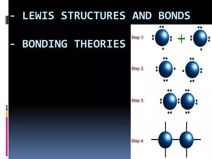 lewis structures and bonds bonding theories