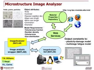 Microstructure Image Analyzer