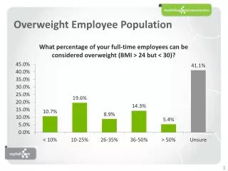 Overweight Employee Population