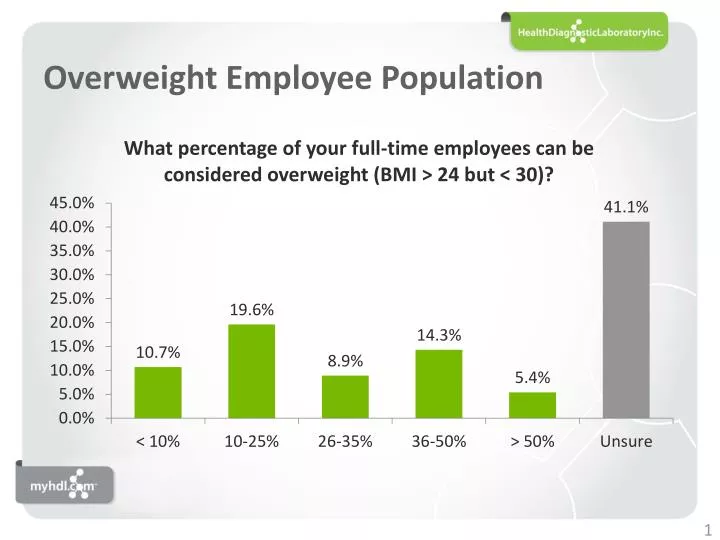 overweight employee population