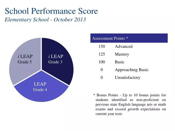 school performance score elementary school october 2013