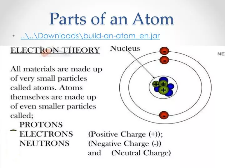 parts of an atom