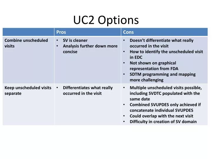 uc2 options