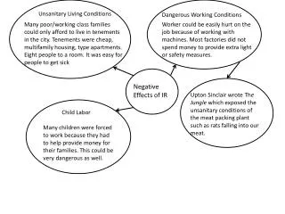 Negative Effects of IR