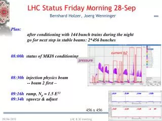 LHC Status Fri day Morning 28- Sep Bernhard Holzer, Joerg Wenninger