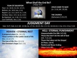 PLAN OF SALVATION Hear (Jn. 20:30, 31; Rm. 10:17) Believe (Ac. 18:8; Heb. 11:6)