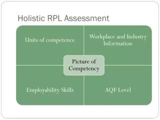 Holistic RPL Assessment