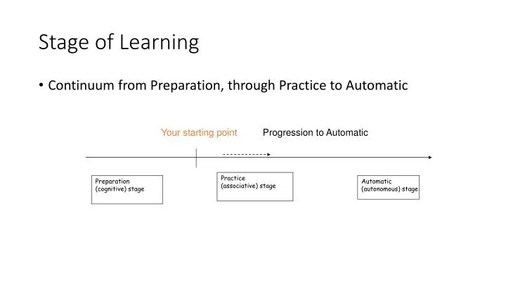stage of learning