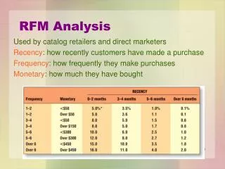 RFM Analysis