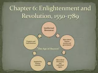 Chapter 6: Enlightenment and Revolution, 1550-1789