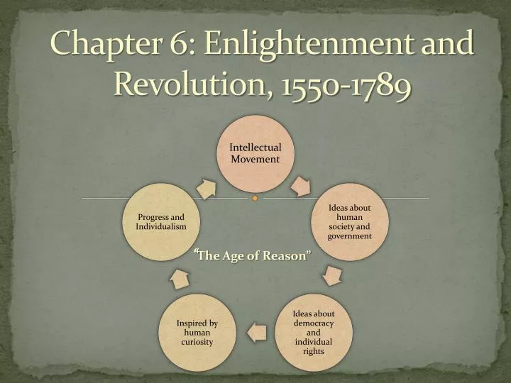 chapter 6 enlightenment and revolution 1550 1789