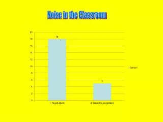 Noise in the Classroom