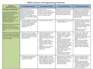 NGSS Science and Engineering Practices