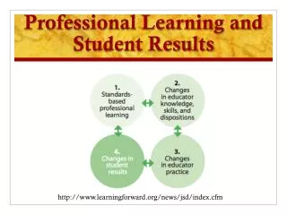 Professional Learning and Student Results