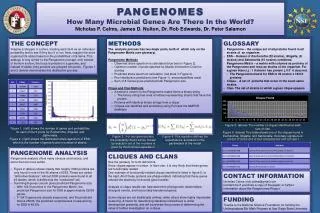 Pangenomes How Many Microbial Genes Are There In the World?