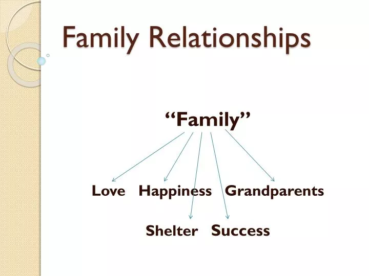 powerpoint presentation family relationships