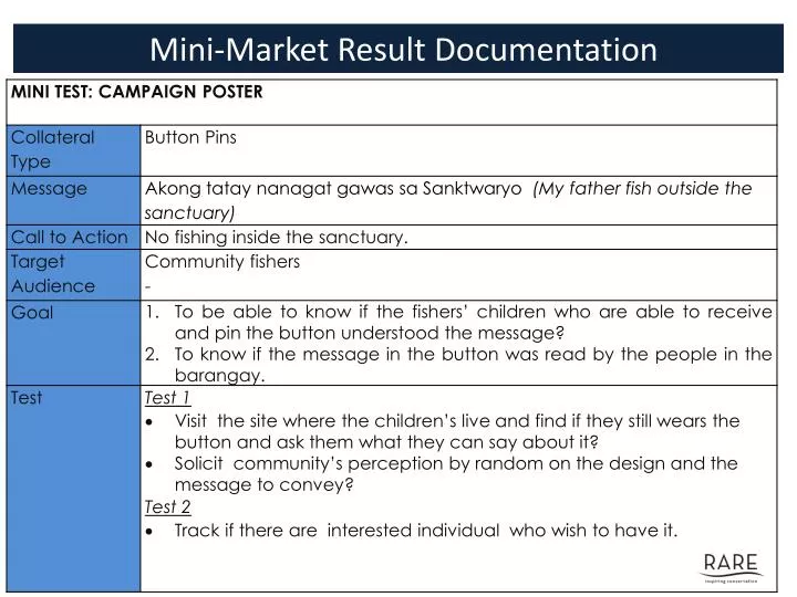 mini market result documentation