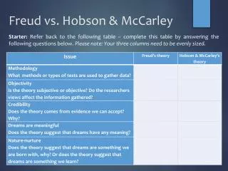 Freud vs. Hobson &amp; McCarley