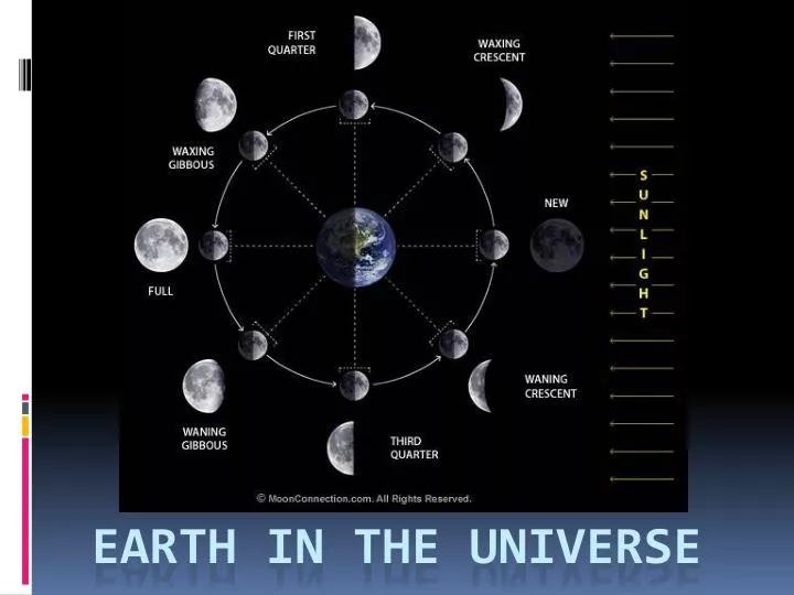 earth in the universe