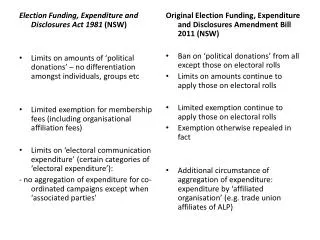 Election Funding, Expenditure and Disclosures Act 1981 (NSW)