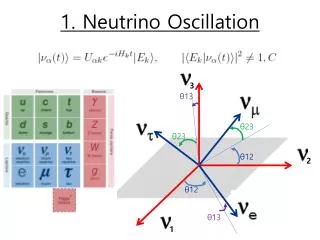 1. Neutrino Oscillation