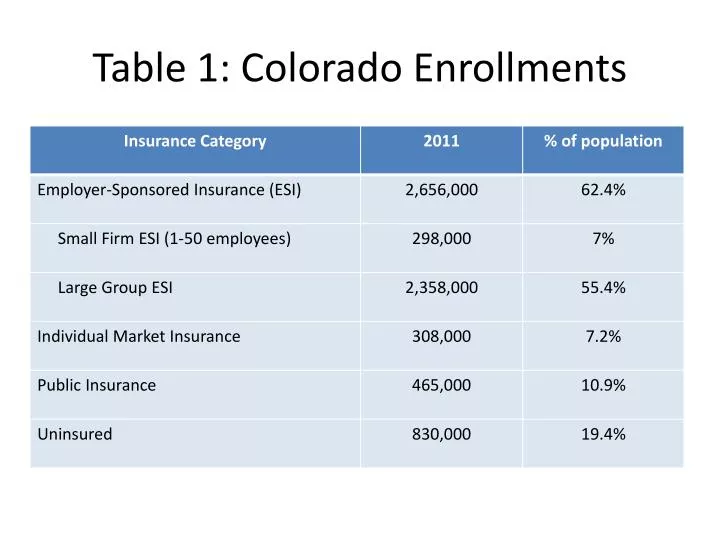 table 1 colorado enrollments