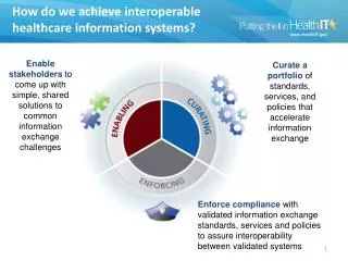 How do we achieve interoperable healthcare information systems?
