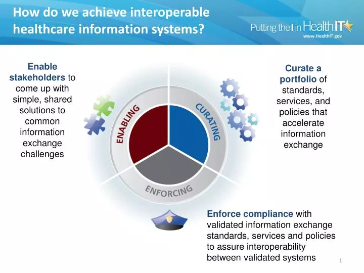 how do we achieve interoperable healthcare information systems