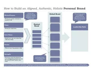 How to Build an Aligned, Authentic, Holistic Personal Brand