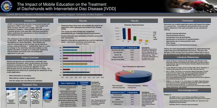 the impact of mobile education on the treatment of dachshunds with intervertebral disc disease ivdd