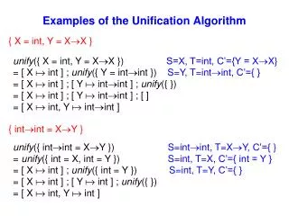 Examples of the Unification Algorithm