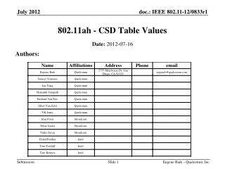 802.11ah - CSD Table Values