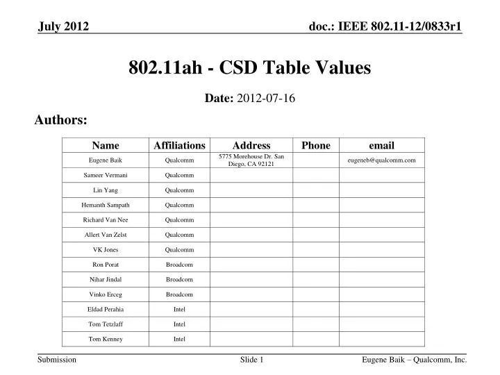802 11ah csd table values