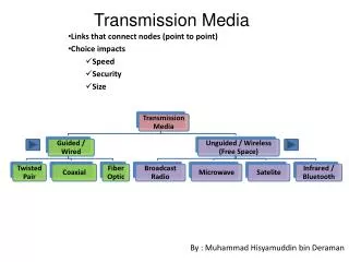 Transmission Media