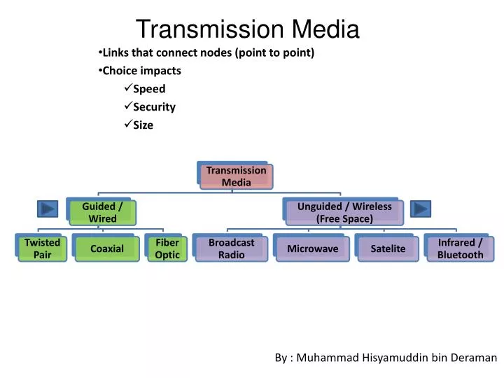 transmission media