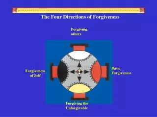 Basic Forgiveness