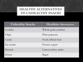 healthy alternatives to unhealthy snacks