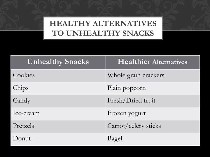 healthy alternatives to unhealthy snacks