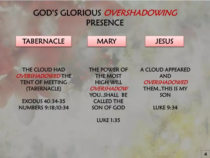god s glorious overshadowing presence