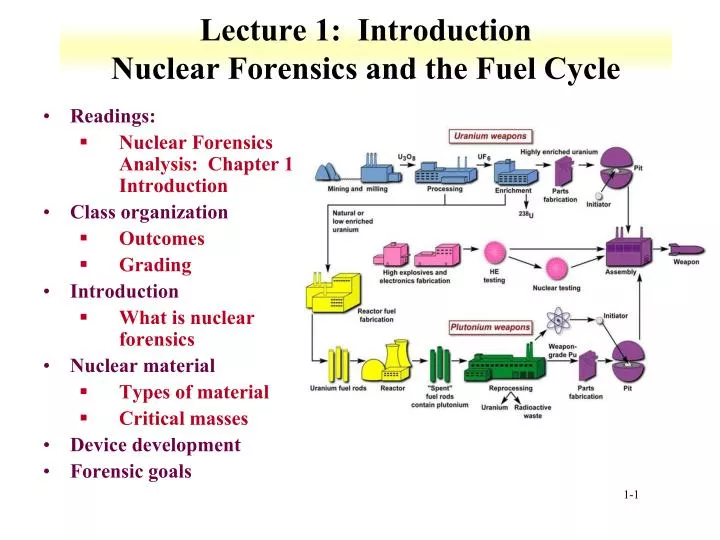 lecture 1 introduction nuclear forensics and the fuel cycle