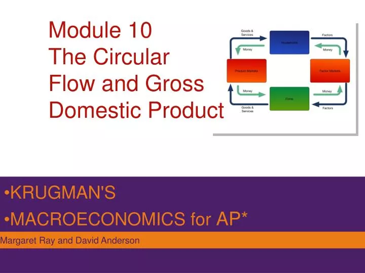 module 10 the circular flow and gross domestic product