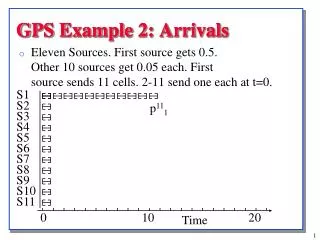 GPS Example 2: Arrivals