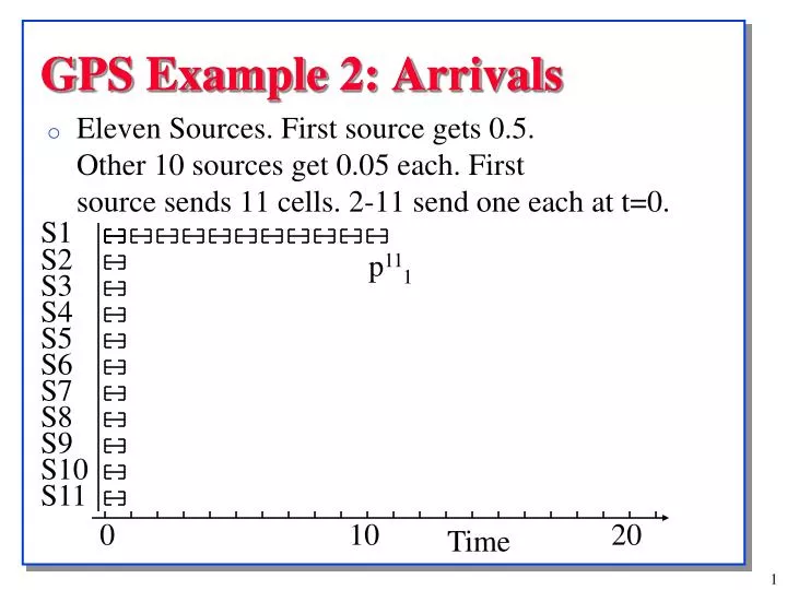 gps example 2 arrivals