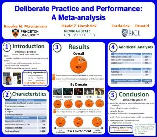 Deliberate Practice and Performance: A Meta- analysis