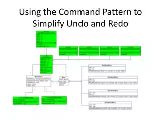 Using the Command Pattern to Simplify Undo and Redo