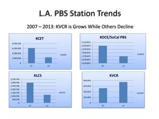 L.A. PBS Station Trends