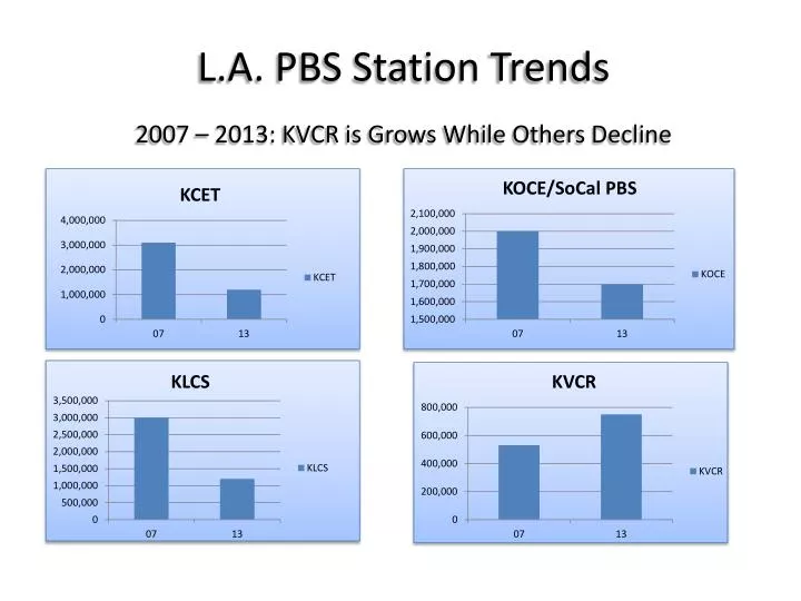 l a pbs station trends