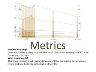 Metrics