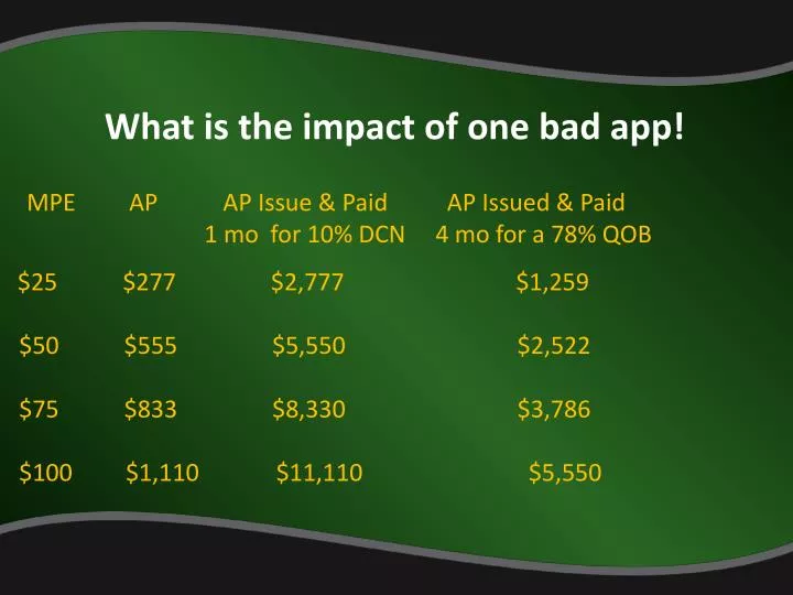 what is the impact of one bad app