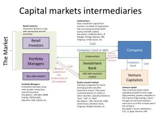 Capital markets intermediaries